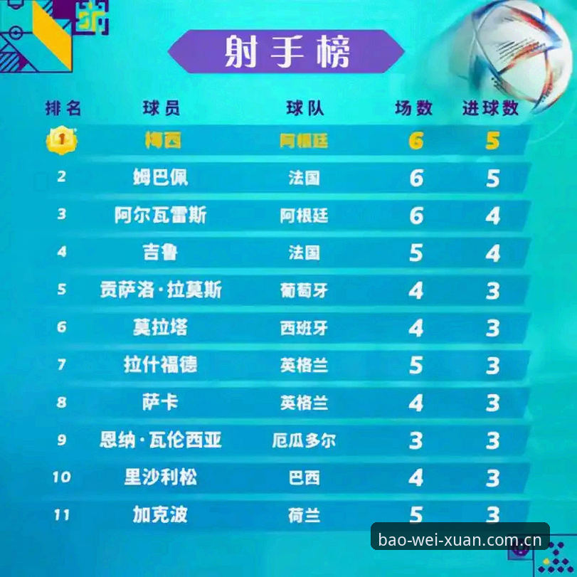 梅西17球登顶世界杯射手榜——宝威体育平台实时赛事数据深度评测